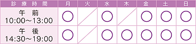 診療時間と診療日